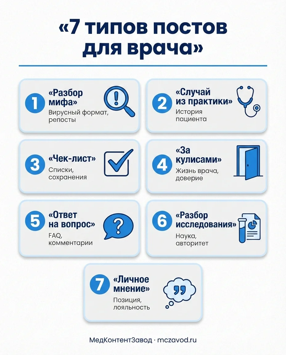 7 типов постов для врача: разбор мифа, случай из практики, чек-лист, за кулисами, ответ на вопрос, разбор исследования, личное мнение