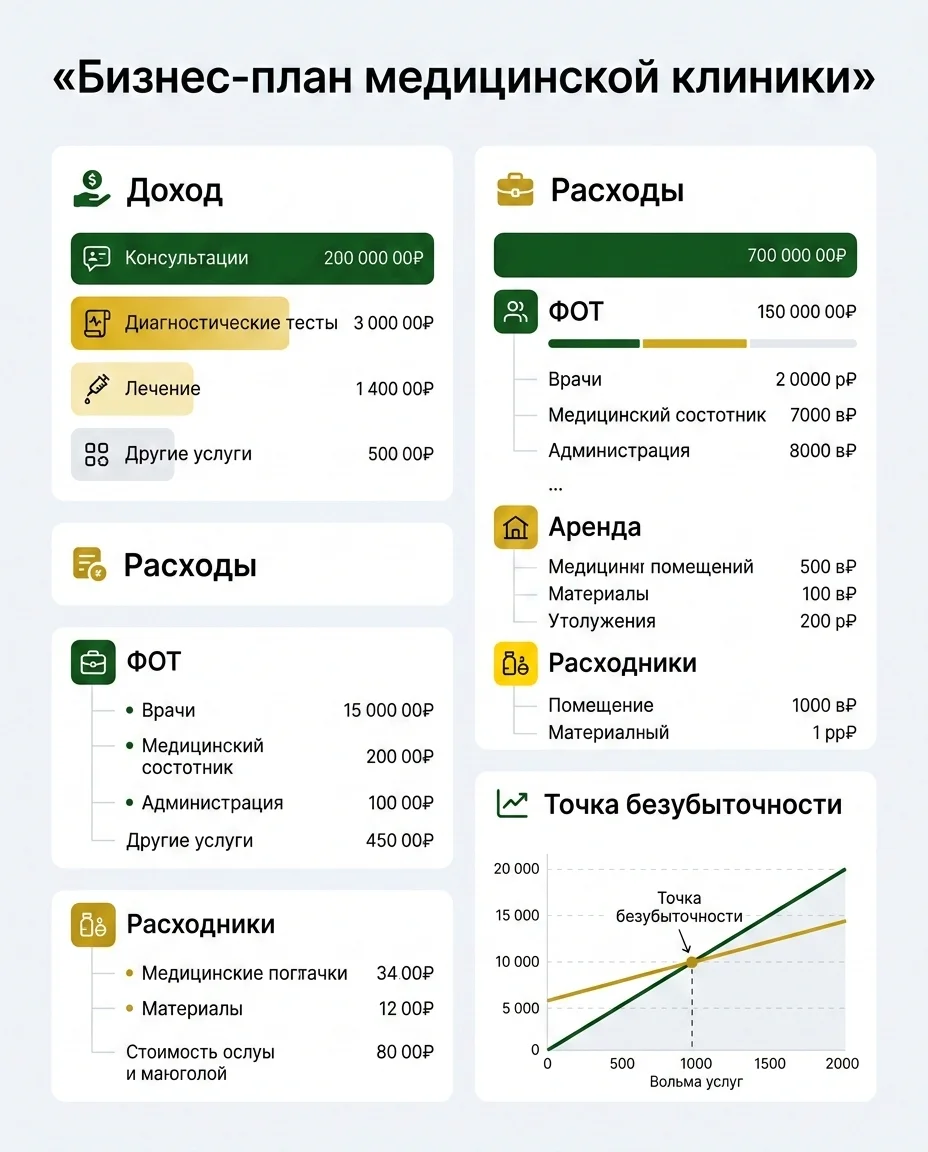 Инфографика: Финансовая модель и структура расходов клиники
