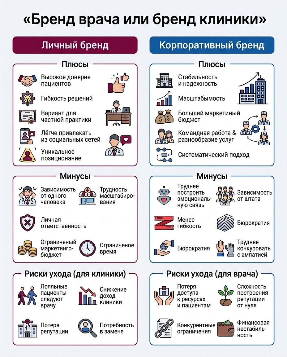 Инфографика: Матрица распределения бюджета между клиникой и врачом