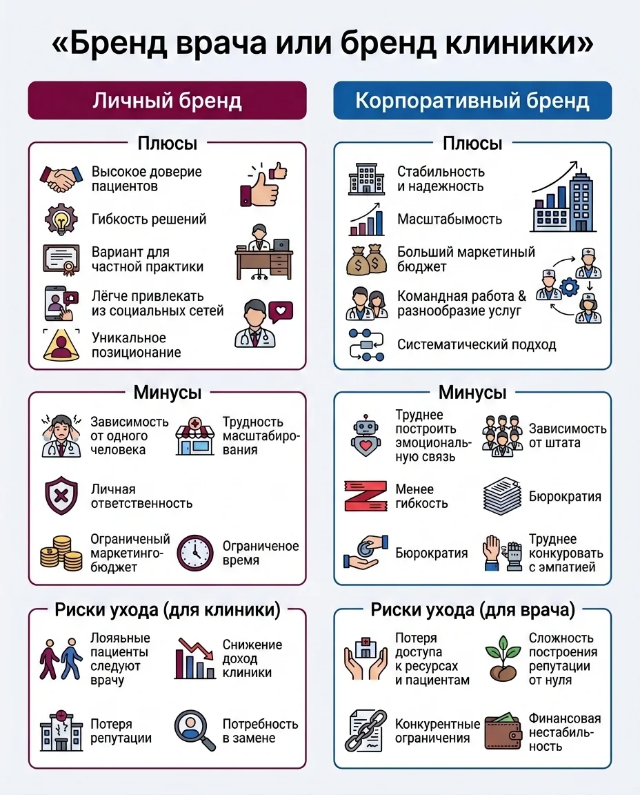 Инфографика: Матрица распределения бюджета между клиникой и врачом