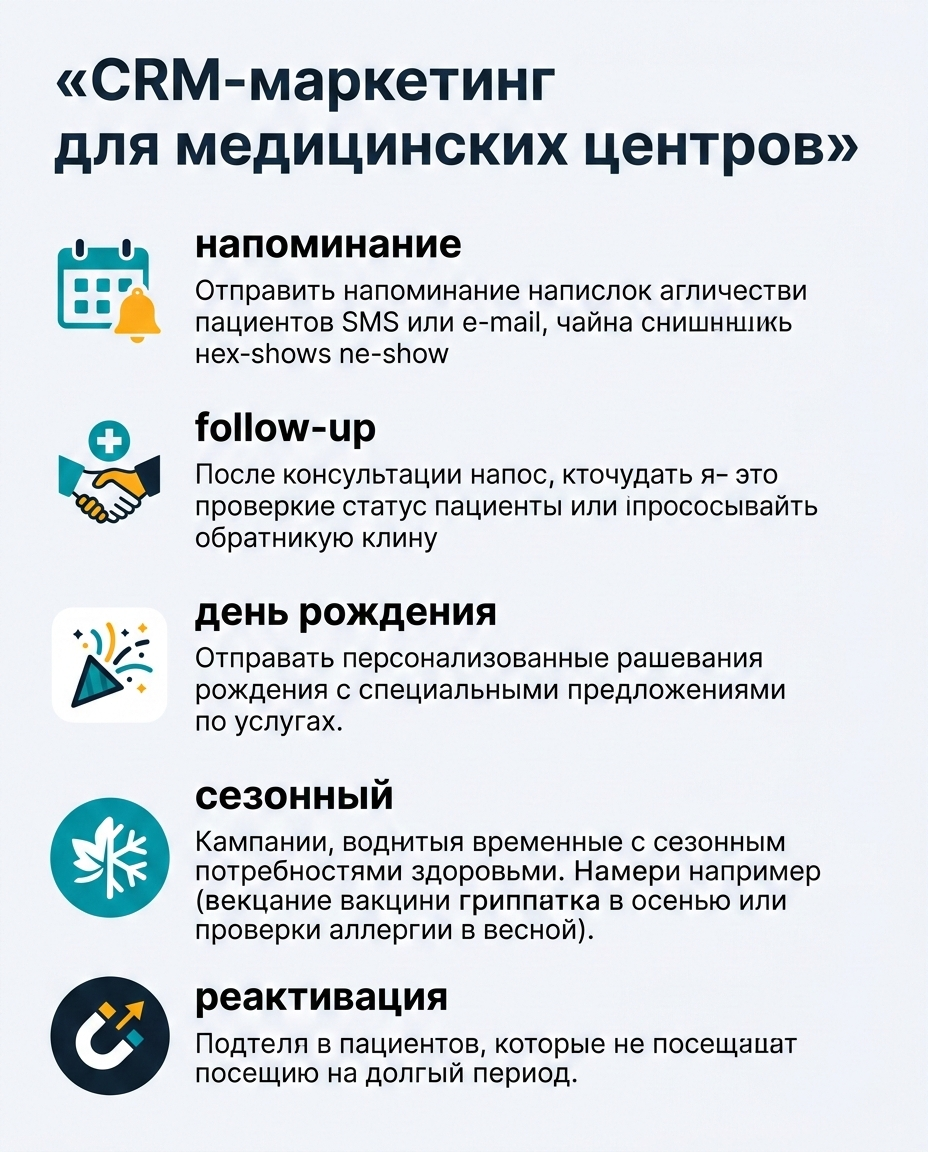 Инфографика: Жизненный цикл пациента и триггерные касания