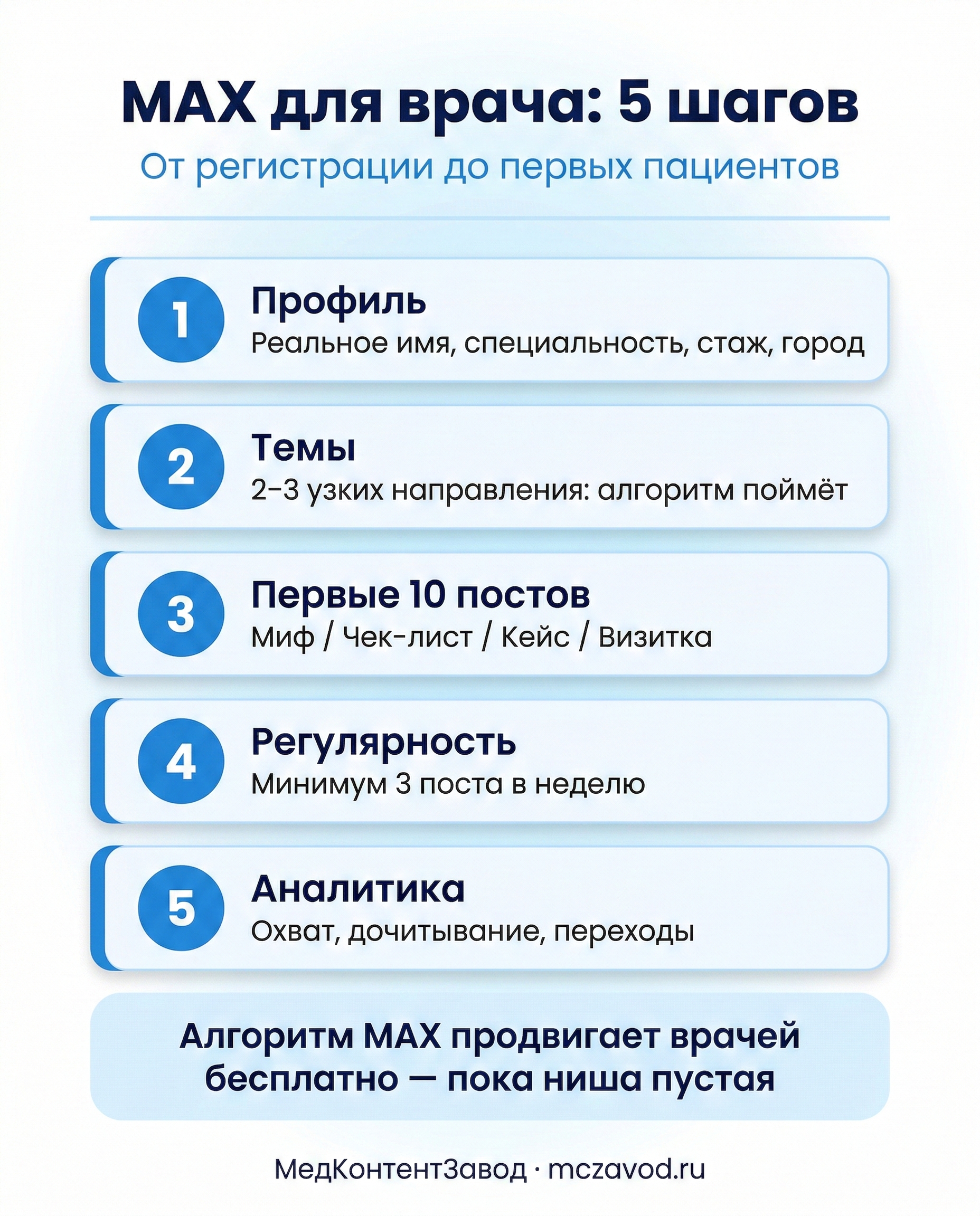 Инфографика к статье: Как врачу завести канал в MAX в 2026 году