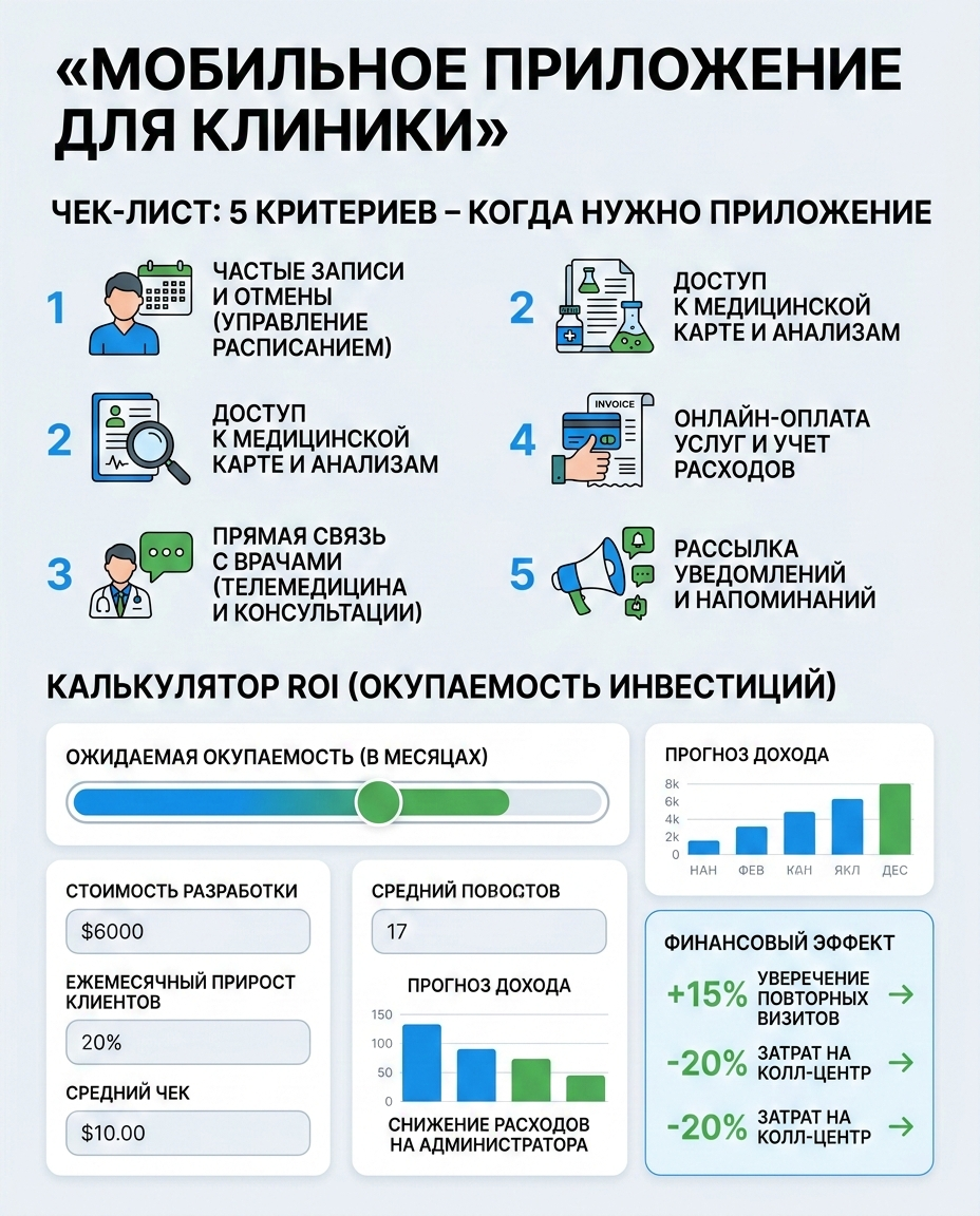 Инфографика: Чек-лист целесообразности разработки мобильного приложения