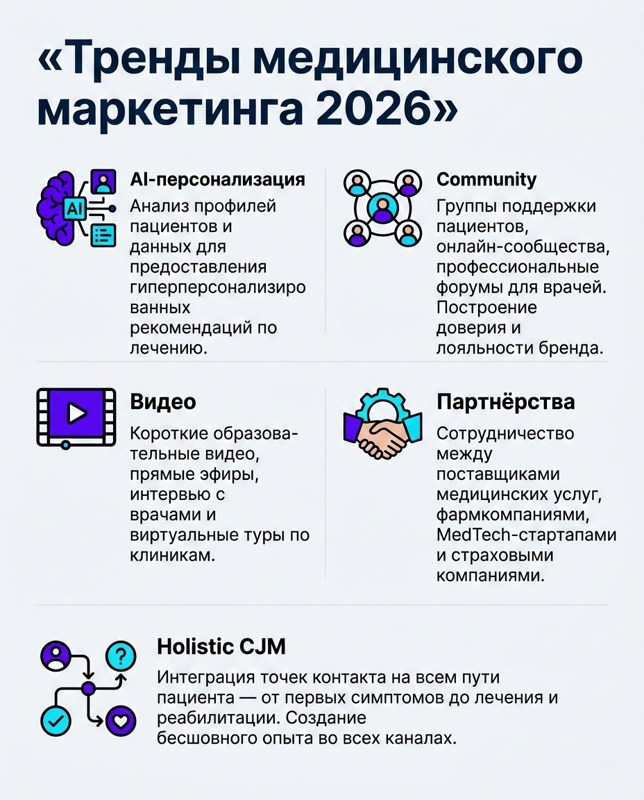 Инфографика: Распределение маркетингового бюджета клиники в 2026 году